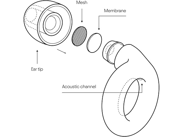 Loop Experience Ear Plugs - Gold