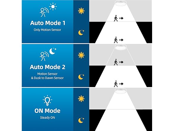VerRon 2-Pack Rechargeable Motion Sensor Ceiling Lights