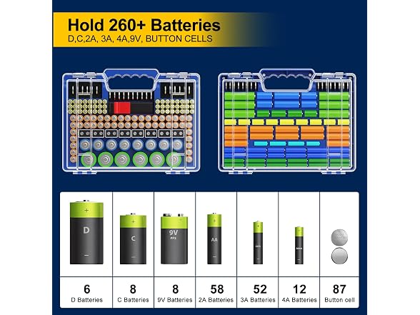 Moultsody Battery Organizer w/Tester