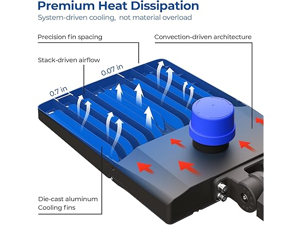 CINOTON Parking Lot Light 300W