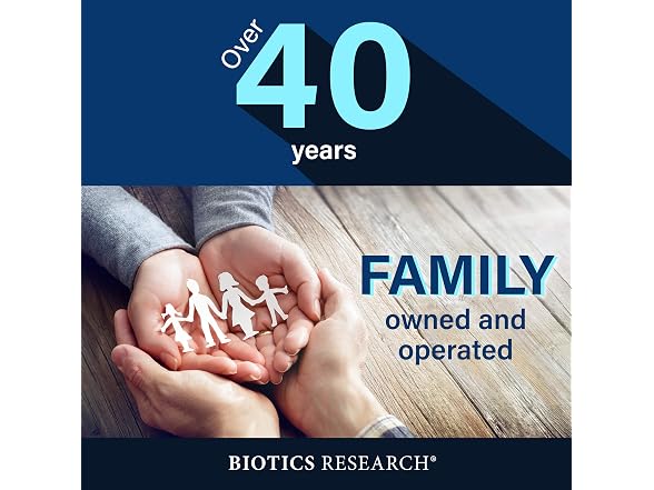 BIOTICS RESEARCH CoQ10