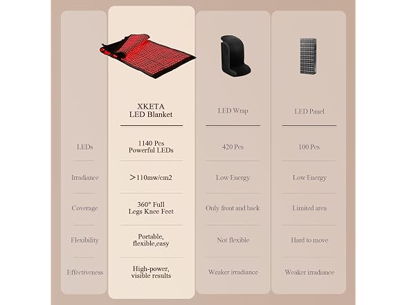 Red-Light Therapy Mat for Full Body
