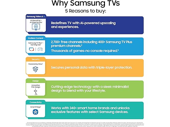 (NEW) Samsung "The Frame" Pro LS03FW (2025 Model)