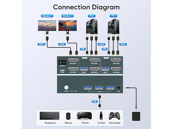 EVATEK Switch 2 Monitors 2 Computers