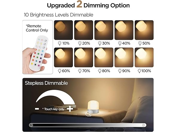 Yochoice Rechargeable Battery Operated Light Bulb