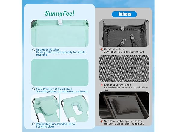 SUNNYFEEL Teal Lay Flat Tanning Lounger
