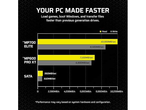Corsair MP700 Elite 4TB PCIe 5.0 NVMe
