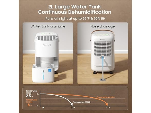 ASAHWo 45 Pint Dehumidifier