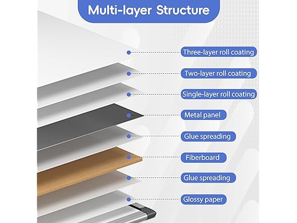 VUSIGN Magnetic Dry Erase White Board for Wall 24"×18"