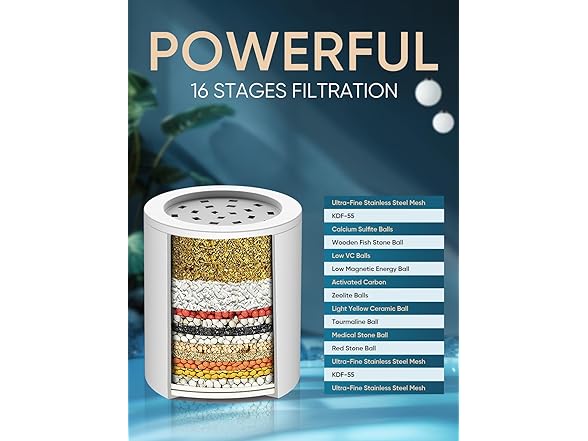 Cobbe Filtered Shower Head, 7 Modes