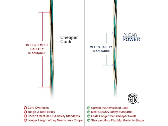 Clear Power 3 ft 12/3 SJTW, Cord Adapter, GFCI