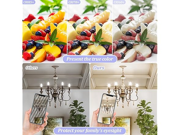 Brightever E12 Candelabra LED Light Bulbs 40W