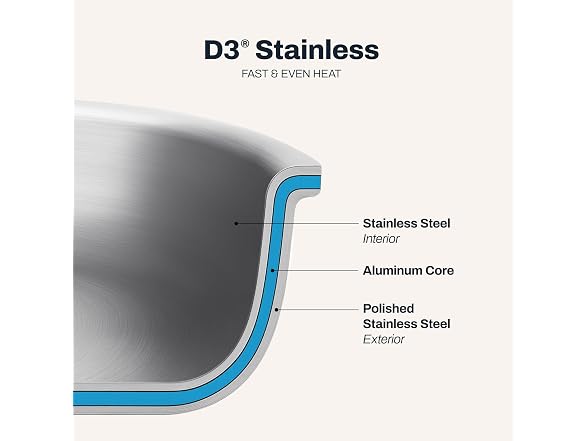 All-Clad Stainless Steel Cookware Saucier + 10” Fry Pan