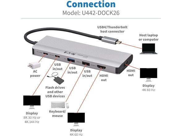 Eaton Tripp Lite series USB4 Dock Dual