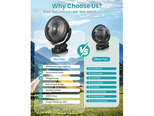 Fentara 40000mAh 8" Clip on Fan
