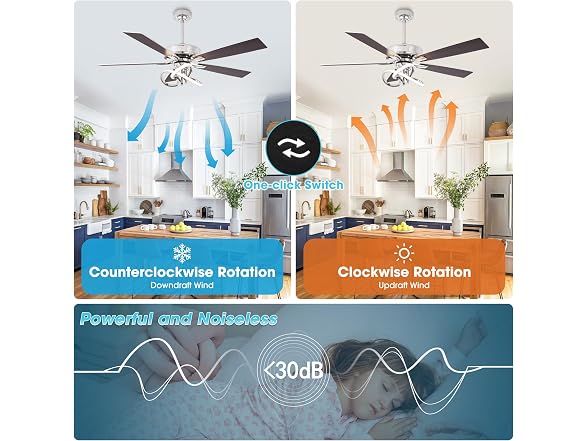 Parrot Uncle 52 Inch Chandelier Ceiling Fan