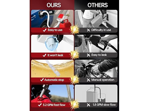 Plynvexa Portable Fuel Transfer Pump