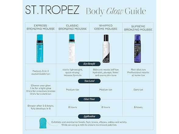 St.Tropez Self Tan Express Mousse