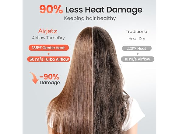 Hair Dryer, 160,000 RPM High-Speed Ionic