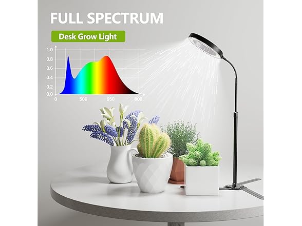 GooingTop Grow Light