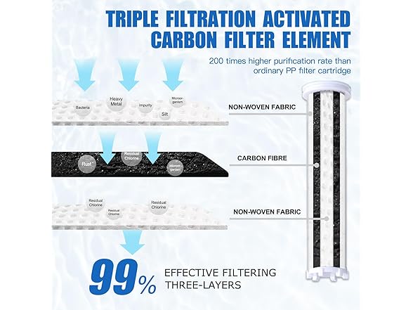 Black Shower Head Filter for Hard Water