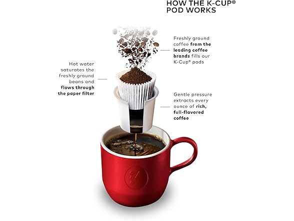 Keurig K-Mini Plus Single Serve K-Cup Pod Coffee Maker, with (Open Box)