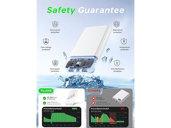 YILANS 50000mAh Charger with Build-in Cables