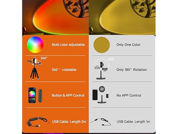 Madoury Sunset Lamp Projector