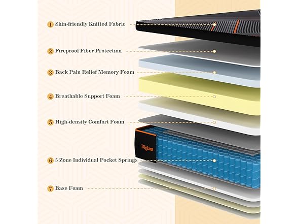 DIGLANT 14" Memory Foam Hybrid Mattress