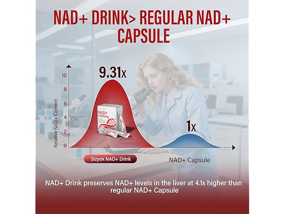 Sizyok 1000mg NAD Liquid Supplement