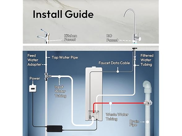 AWater1 Reverse Osmosis System