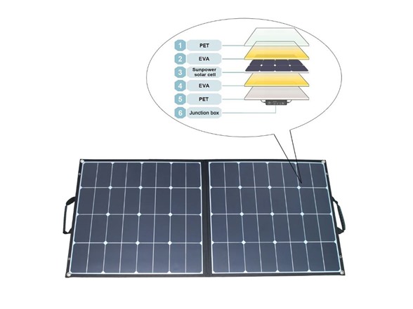 ACOPOWER 100 Watt Monocrystalline Sunpower Foldable Solar Panel