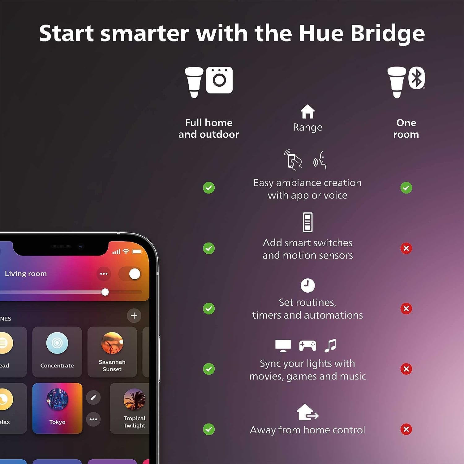 Philips Hue Outdoor 100W Power Supply Black - Gallery 8
