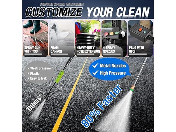 5000 PSI 2.8 GPM High Power Electric Pressure Washer