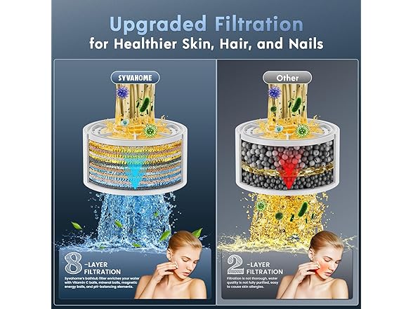 Syvahome Bath Filter for Tub