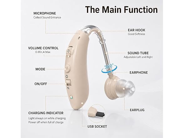 Otc Rechargeable Digital Hearing Aids