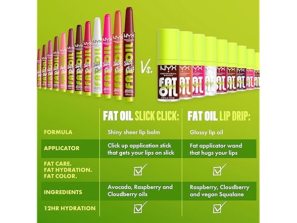 NYX PROFESSIONAL MAKEUP Fat Oil Slick