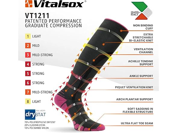 Vitalsox Compression Performance Socks (XS)