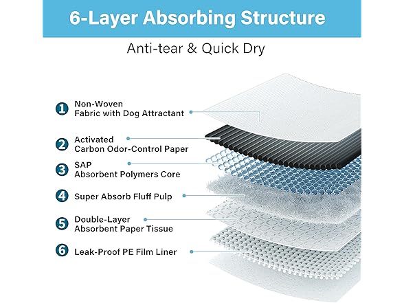 FluffyDream Super Absorbent Waterproof Dog