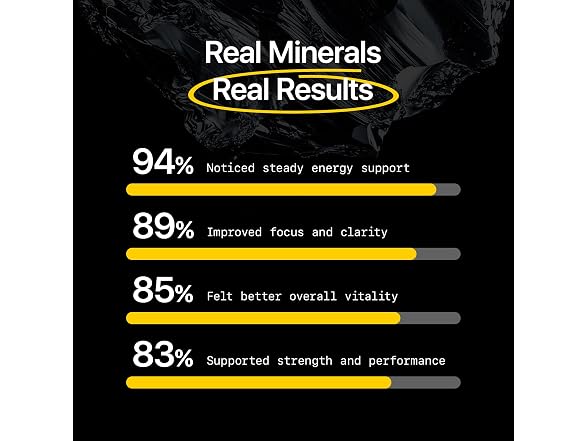 Menerals Multivitamin