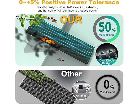 100W N-Type 12V Slim Solar Panel