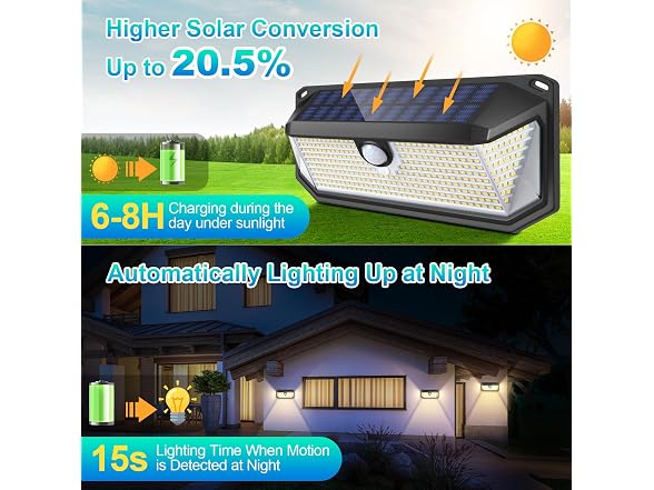Brightever 2-Pack Solar Motion Sensor