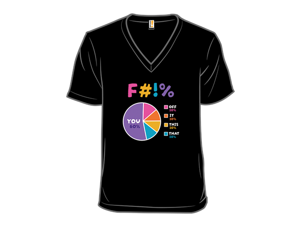 F Chart