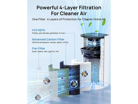 SIESEAN Air Purifier for Home - Gallery 3