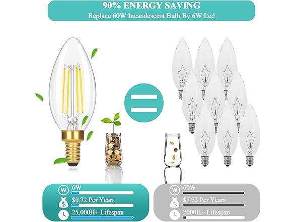 GoBright 12Pk Dimmable E12 Candelabra LED Light Bulbs 60W