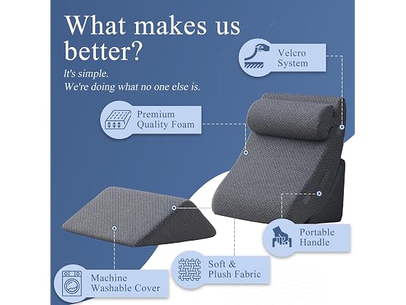 Axelrod 4-Pc Orthopedic Bed Wedge Set