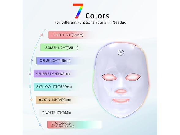 Blue Light Therapy Mask for Face