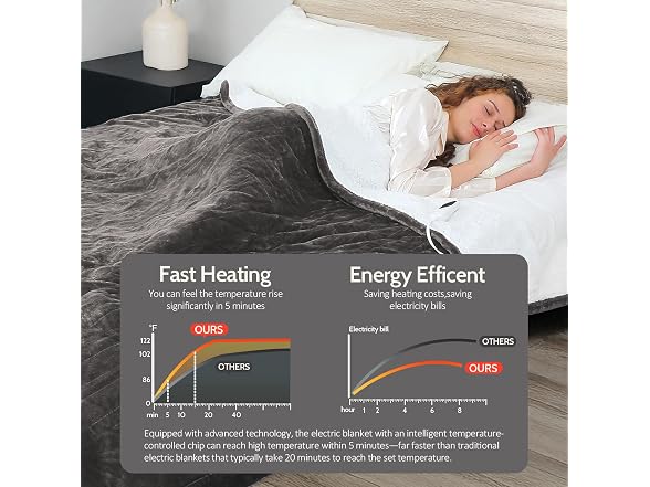 HOW'S MY HOUSE Heated Blanket 62"x84