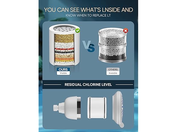 Cobbe Filtered Shower Head, 7 Modes
