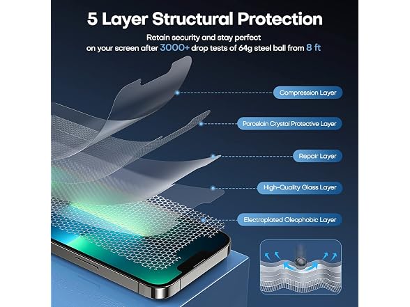 TAURI 2 Pack for iPhone 13 Max Screen